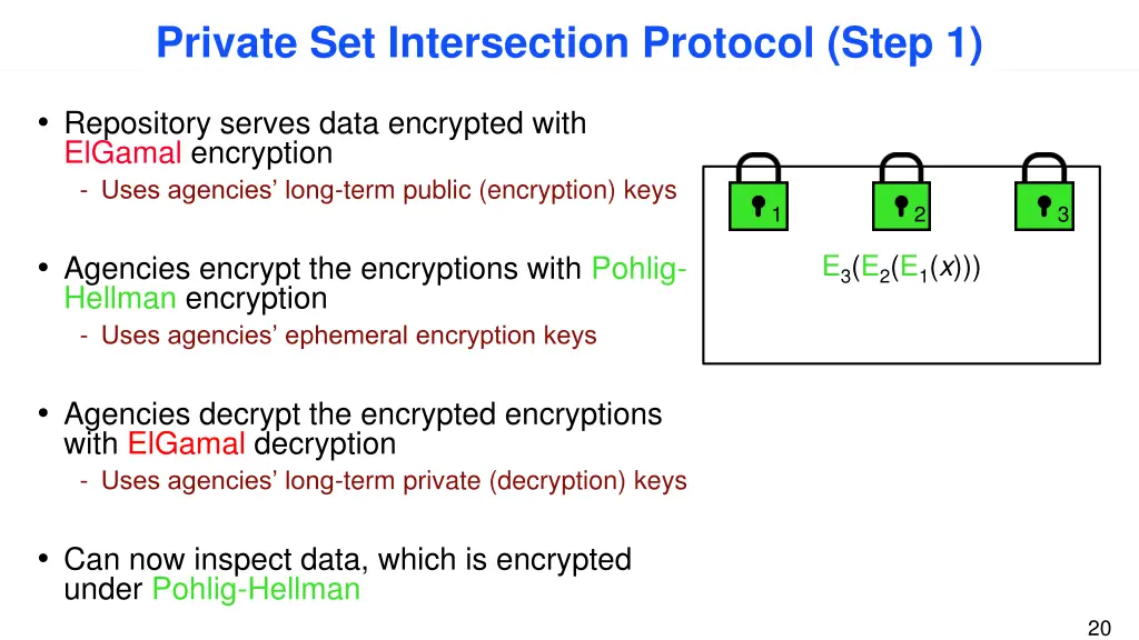 private set intersection protocol step 1 2