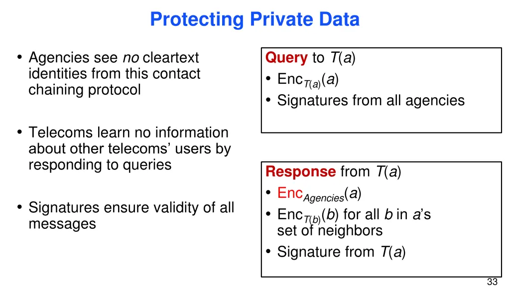 protecting private data