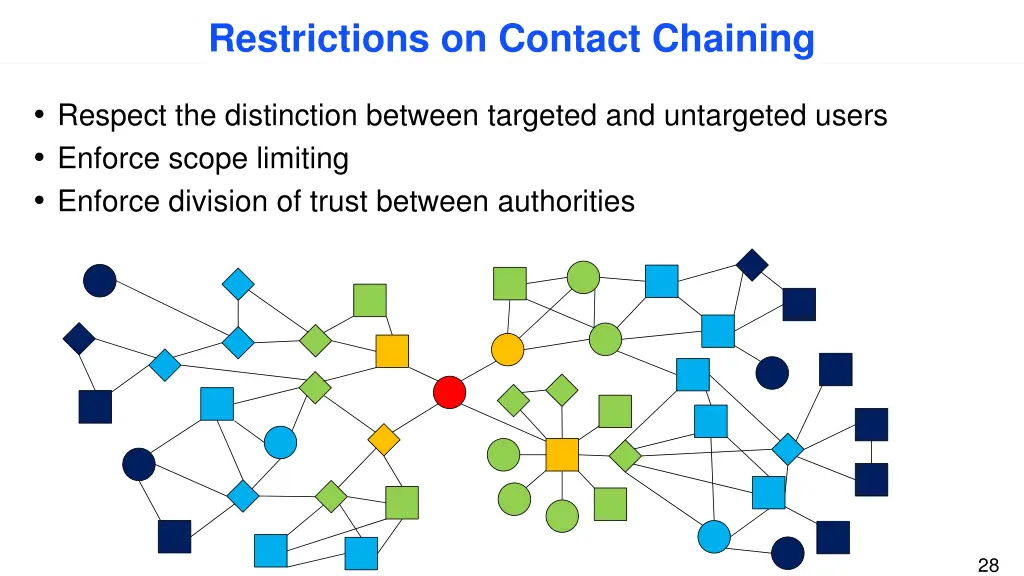 restrictions on contact chaining