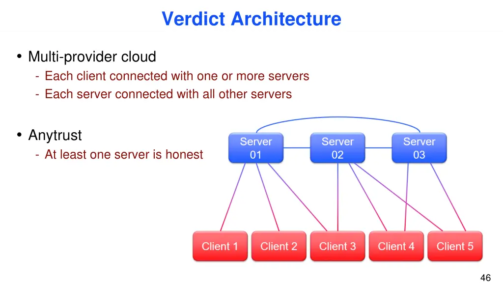 verdict architecture