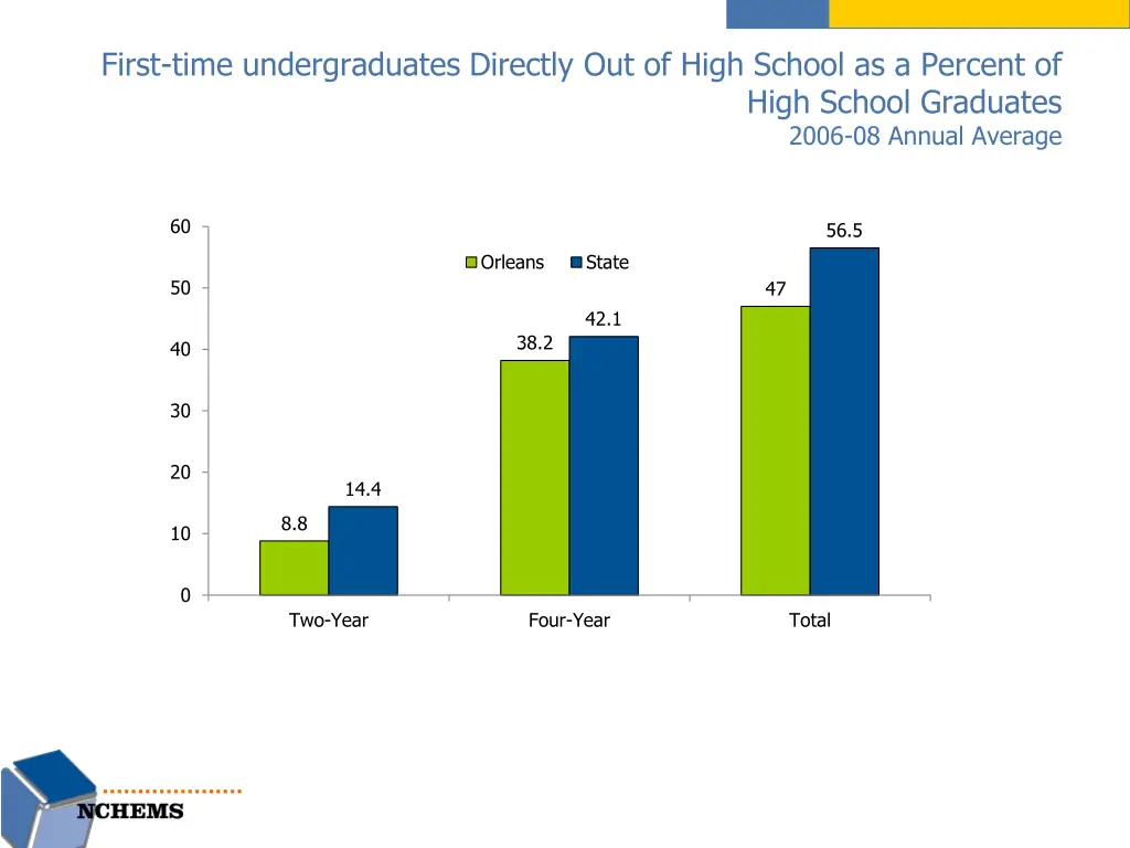 first time undergraduates directly out of high 1