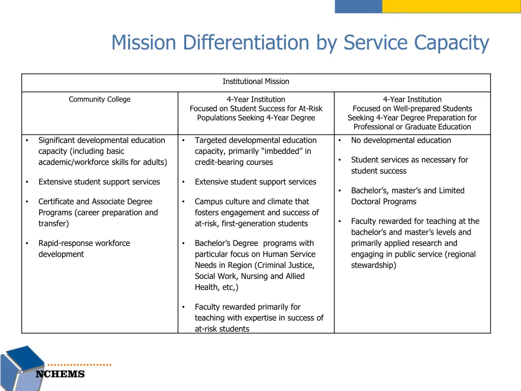 mission differentiation by service capacity