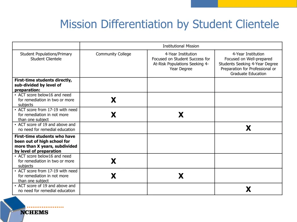 mission differentiation by student clientele