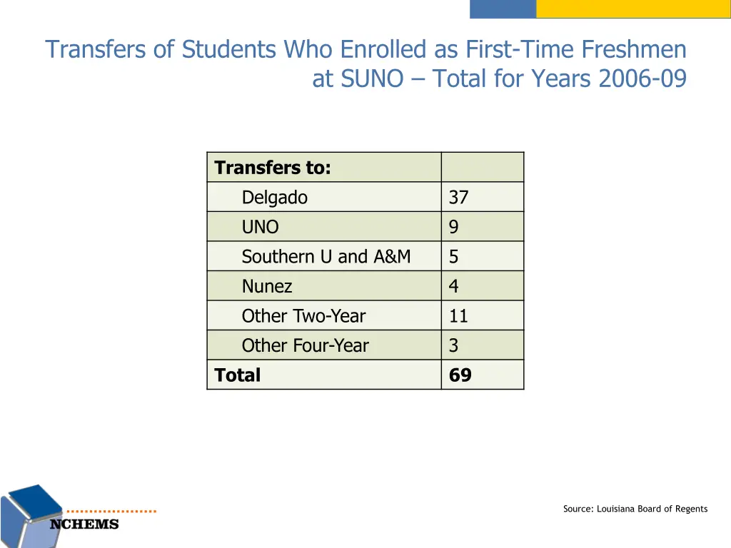 transfers of students who enrolled as first time 2