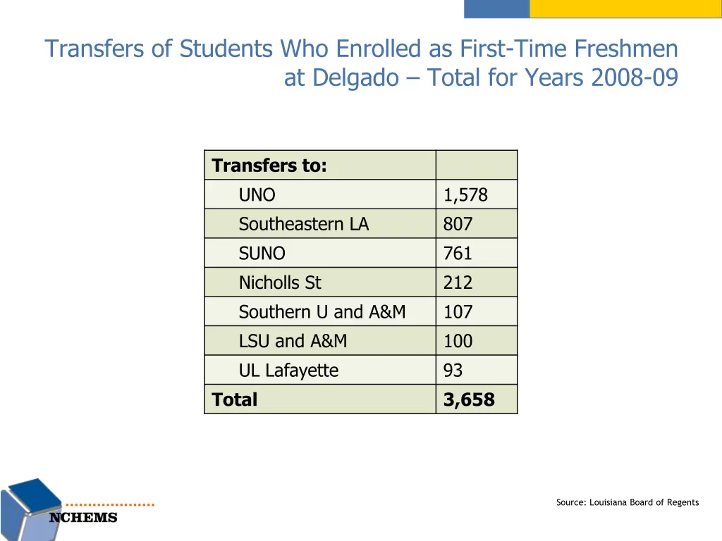 transfers of students who enrolled as first time