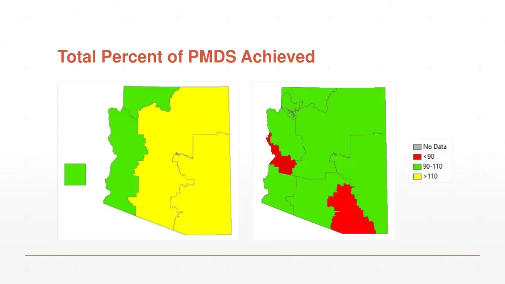 total percent of pmds achieved