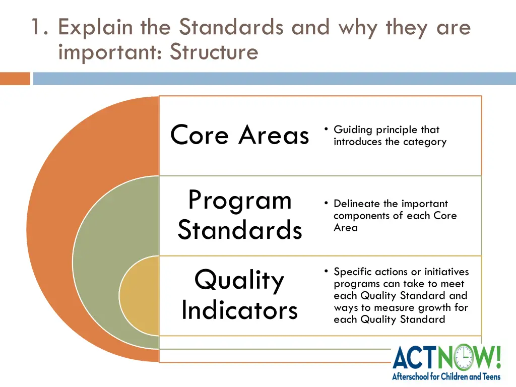 1 explain the standards and why they 1