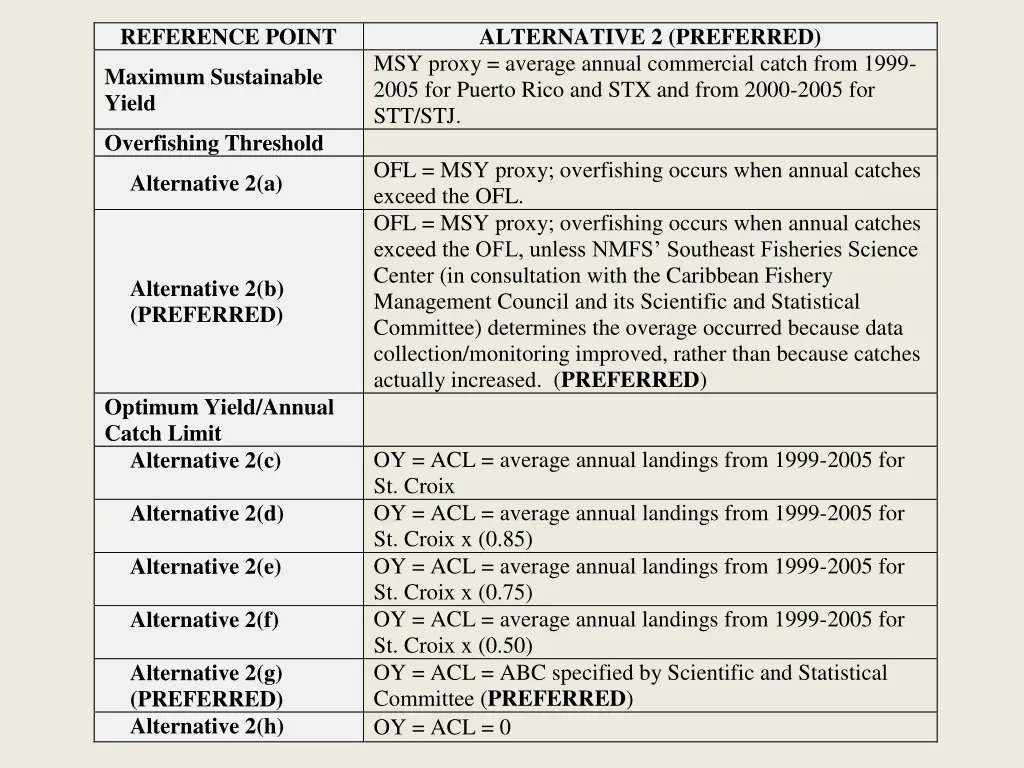 reference point 2