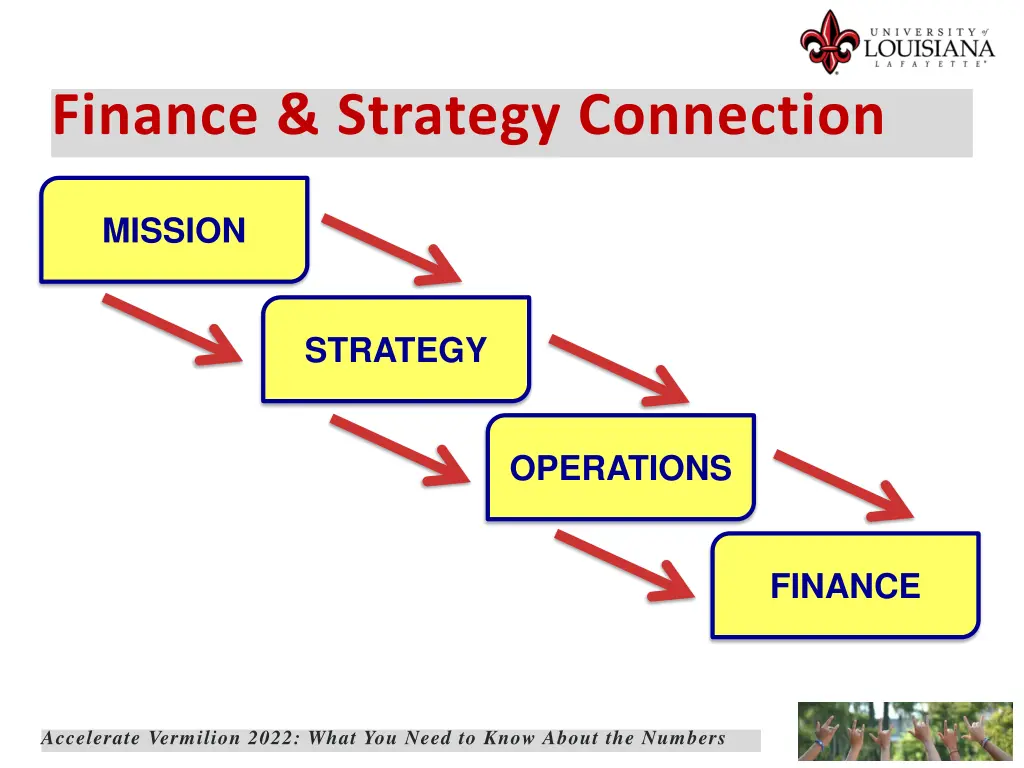 finance strategy connection 1