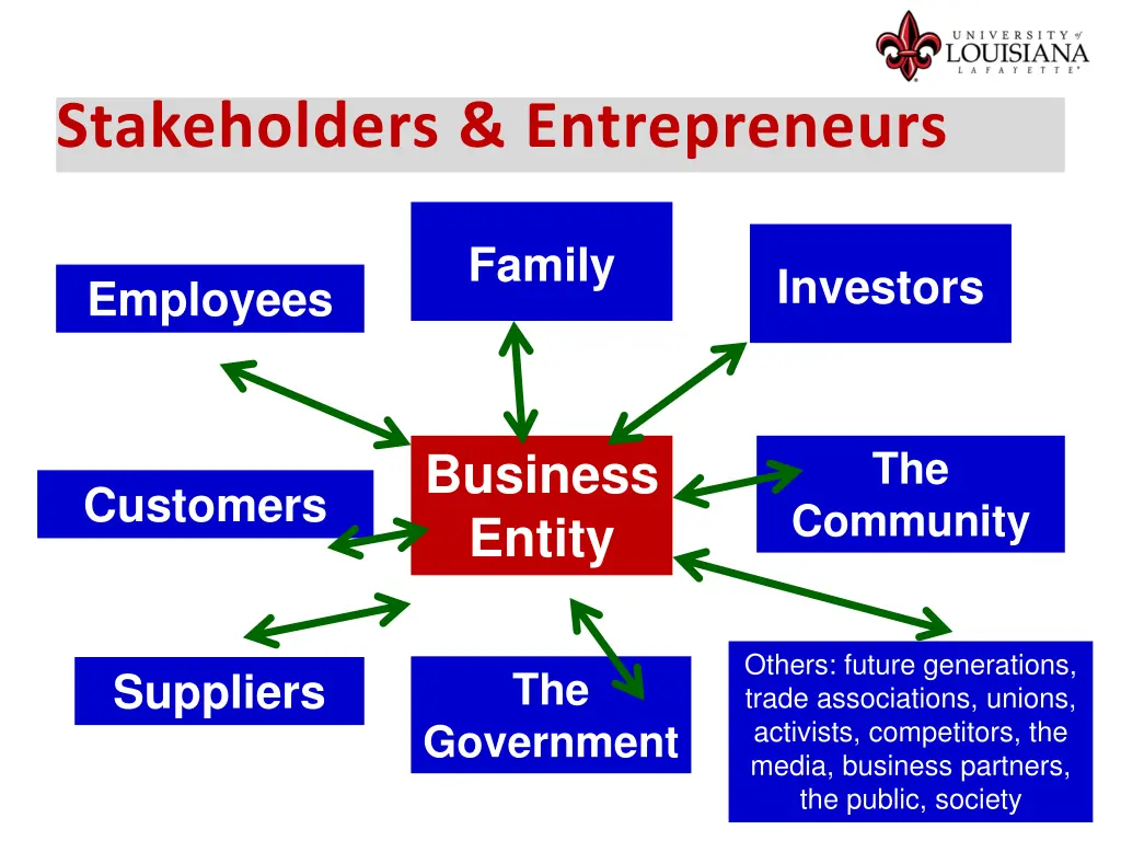 stakeholders entrepreneurs