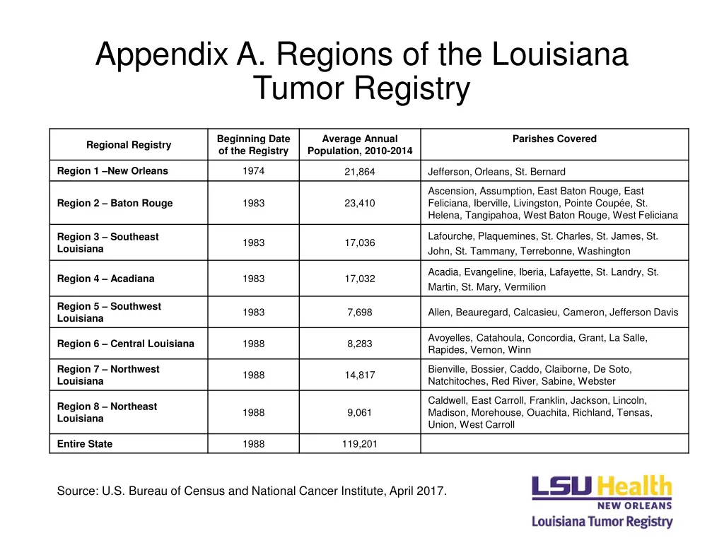 appendix a regions of the louisiana tumor registry