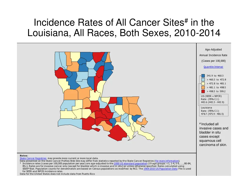 incidence rates of all cancer sites