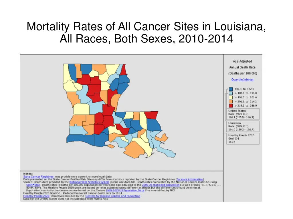 mortality rates of all cancer sites in louisiana