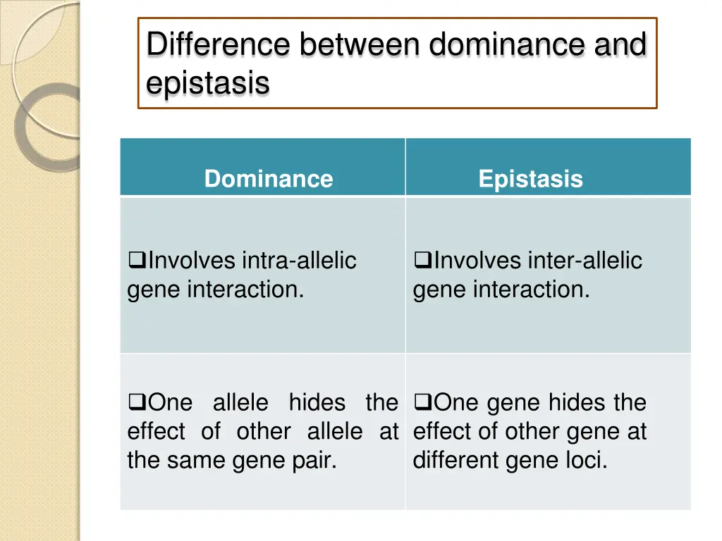 difference between dominance and epistasis