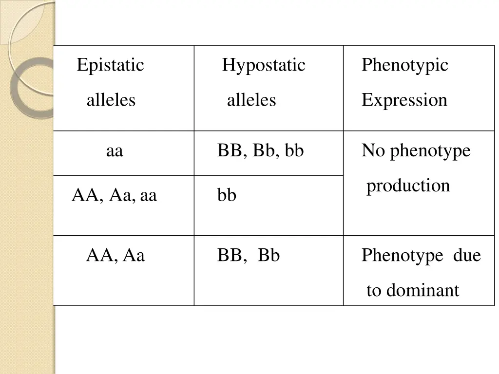 epistatic 2