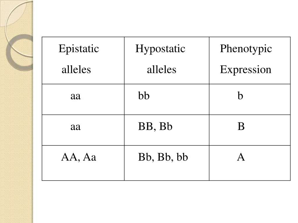 epistatic