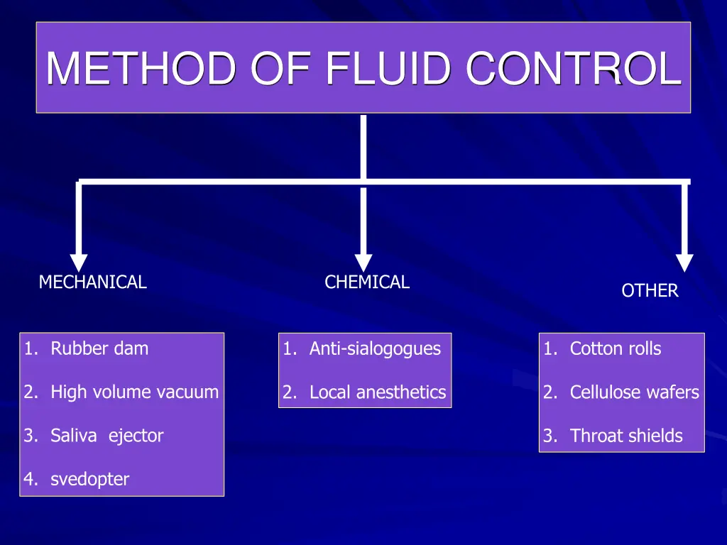 method of fluid control