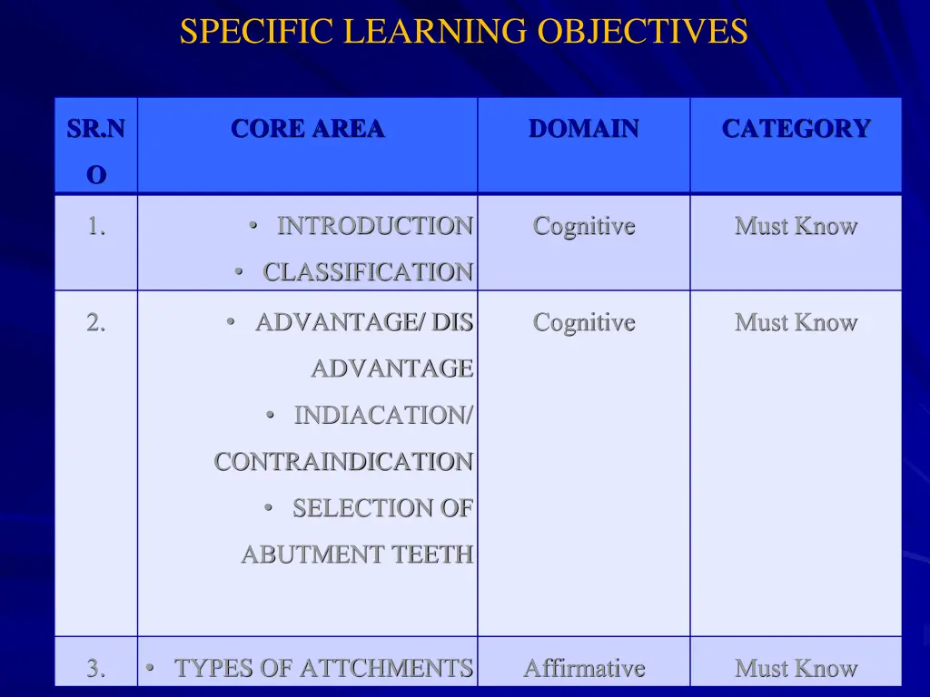 specific learning objectives