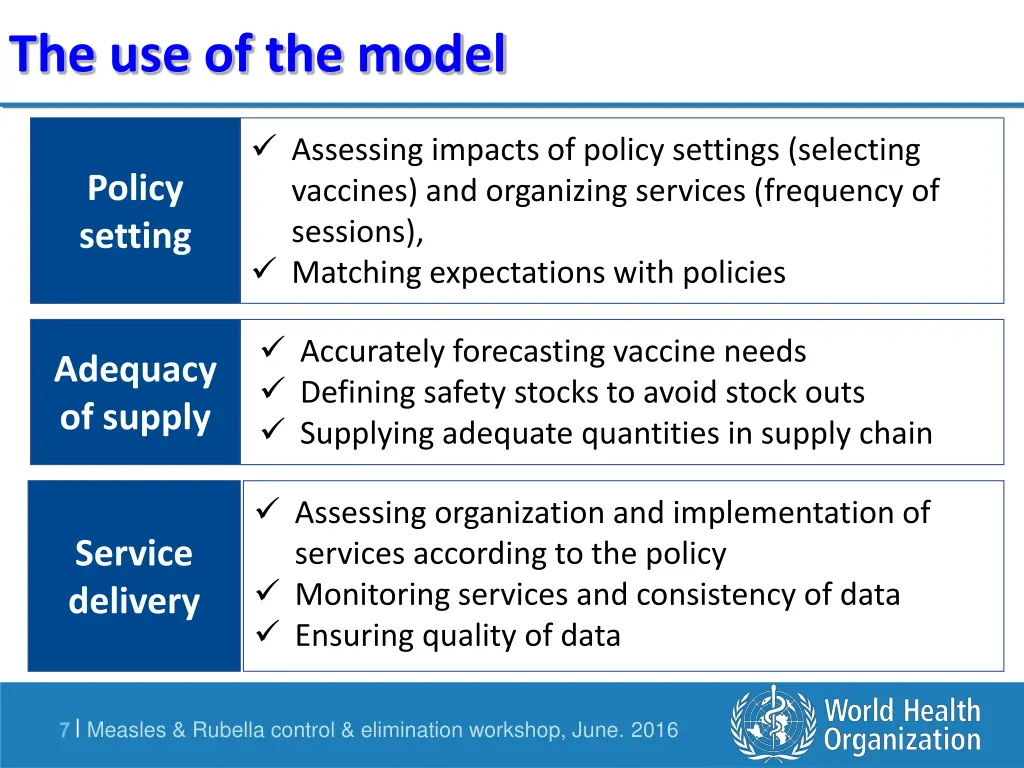 the use of the model