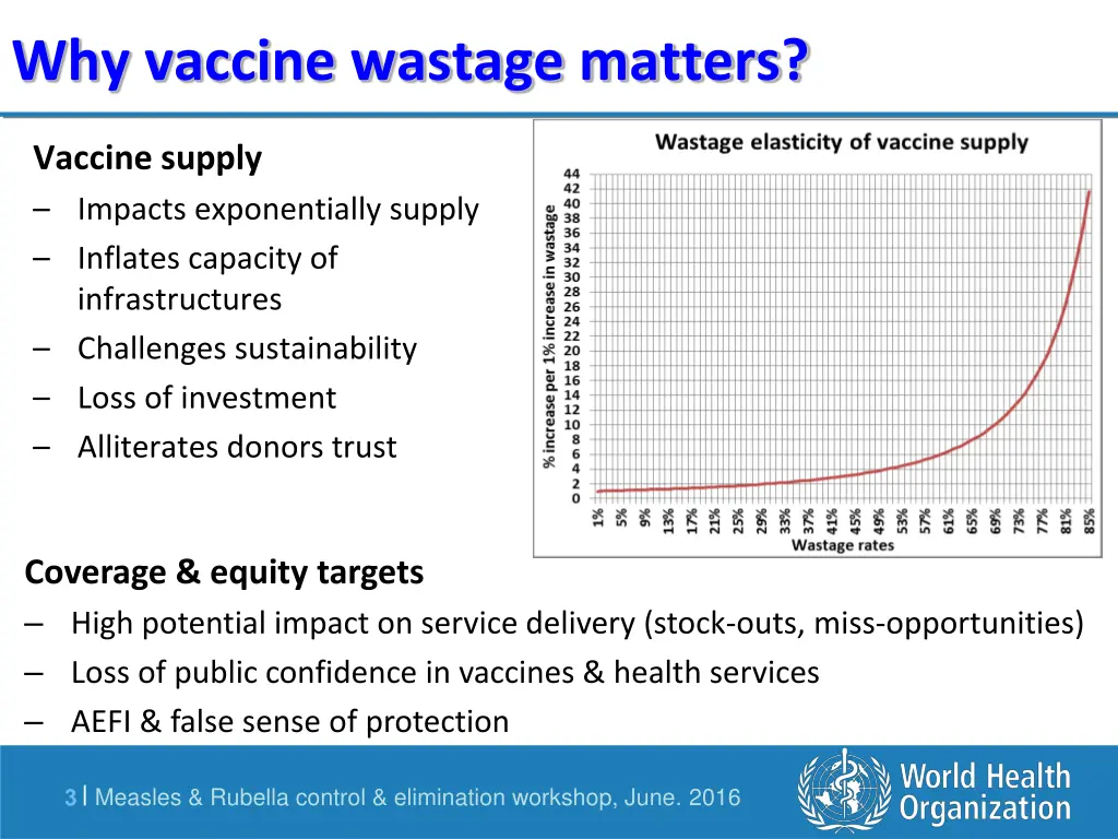 why vaccine wastage matters