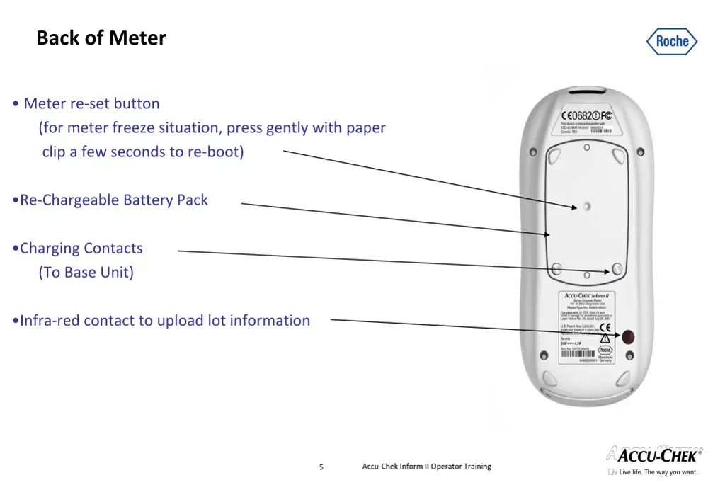 back of meter