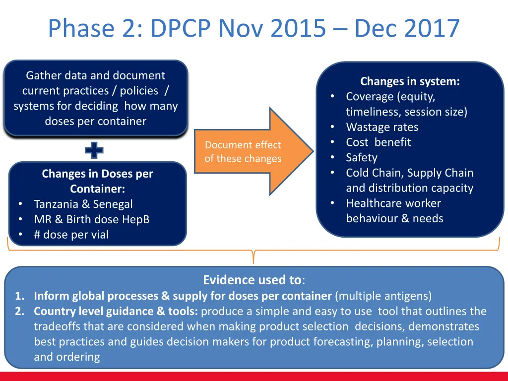 phase 2 dpcp nov 2015 dec 2017