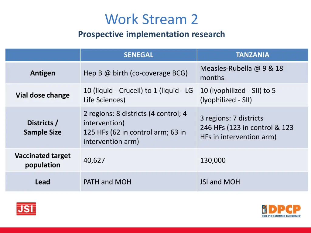 work stream 2 prospective implementation research