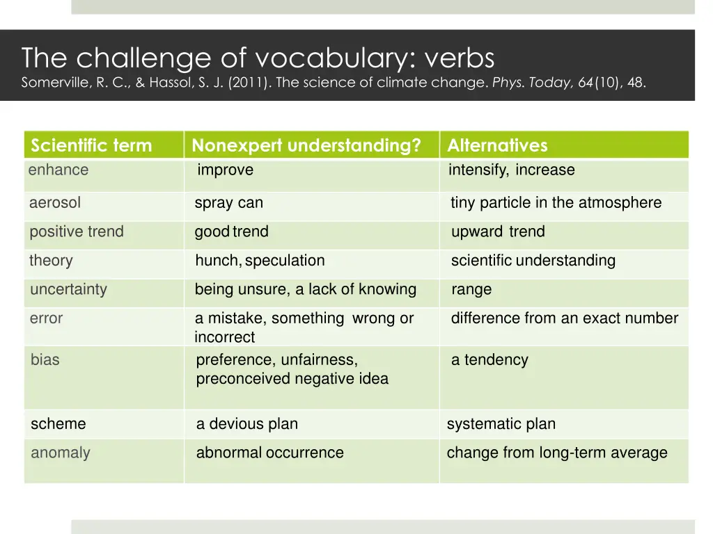 the challenge of vocabulary verbs somerville