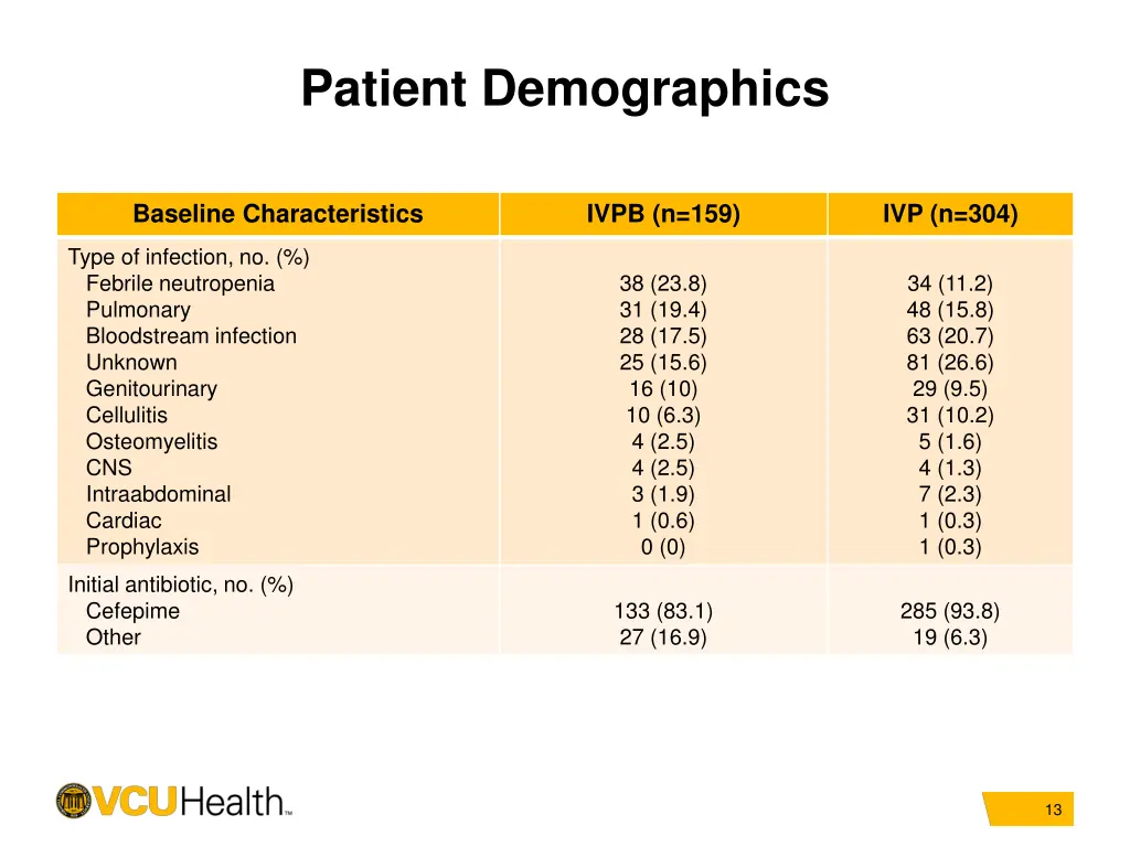 patient demographics 1