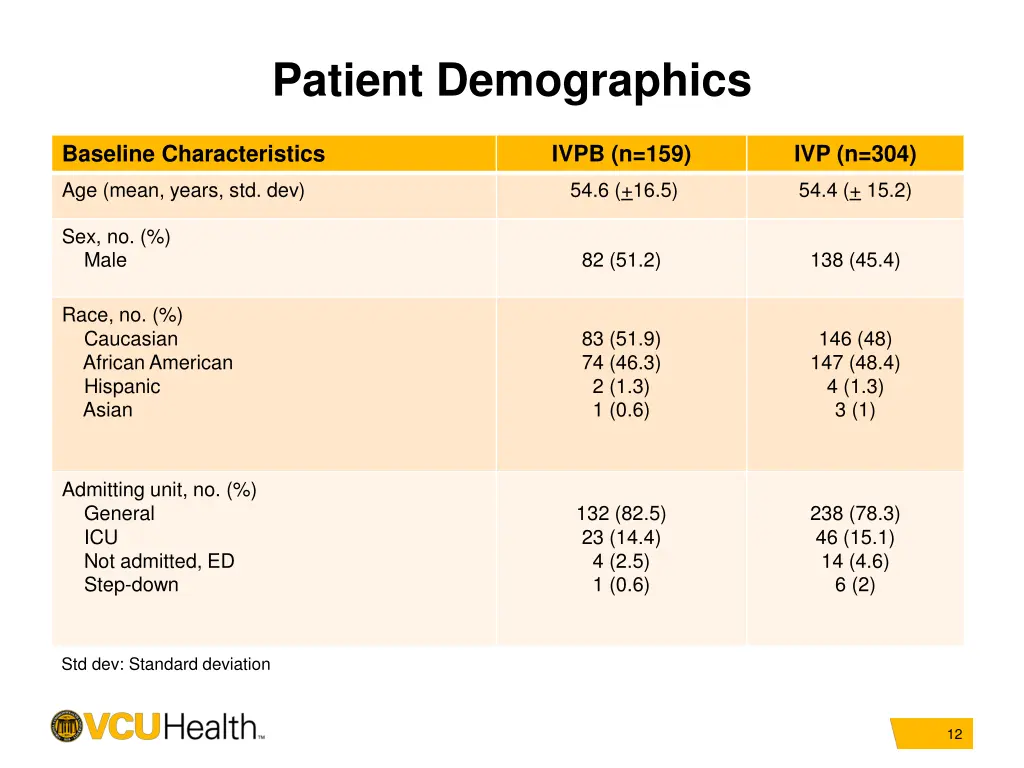 patient demographics