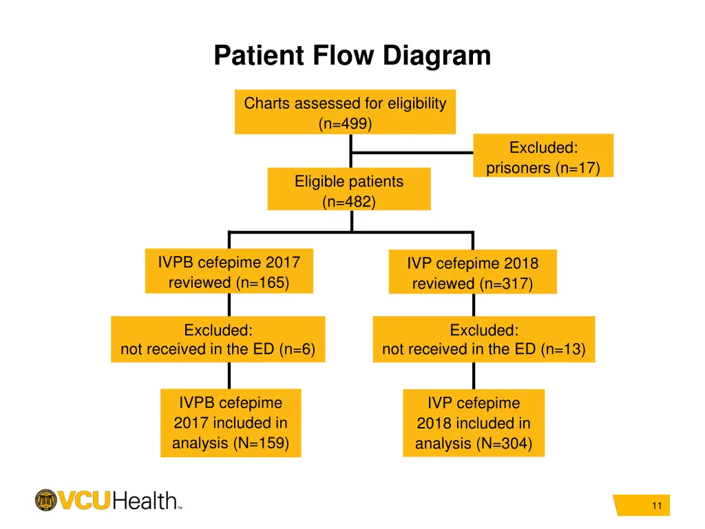 patient flow diagram