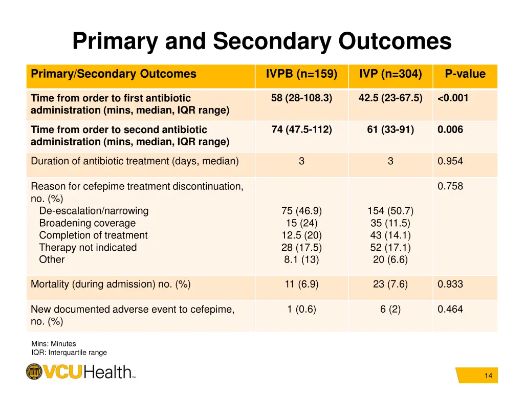 primary and secondary outcomes