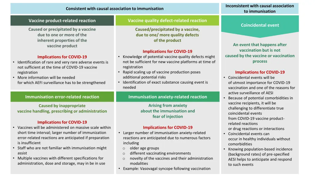 inconsistent with causal association