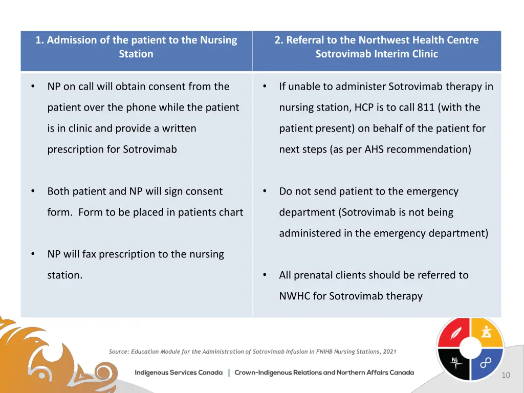 1 admission of the patient to the nursing station