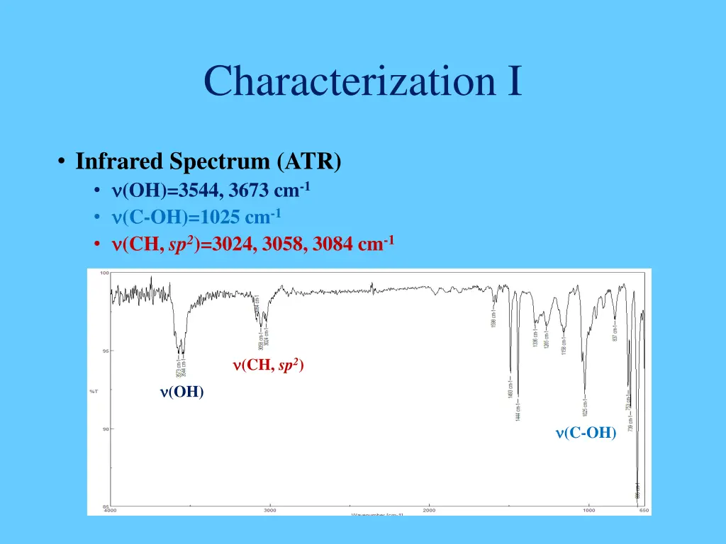 characterization i