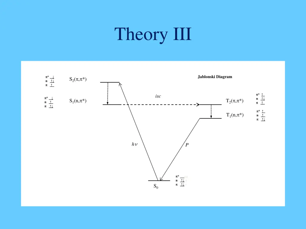 theory iii