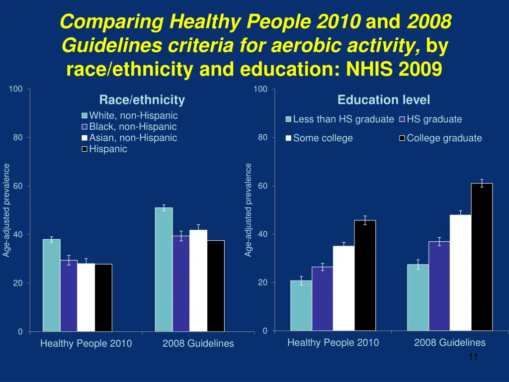 comparing healthy people 2010 and 2008 guidelines 1