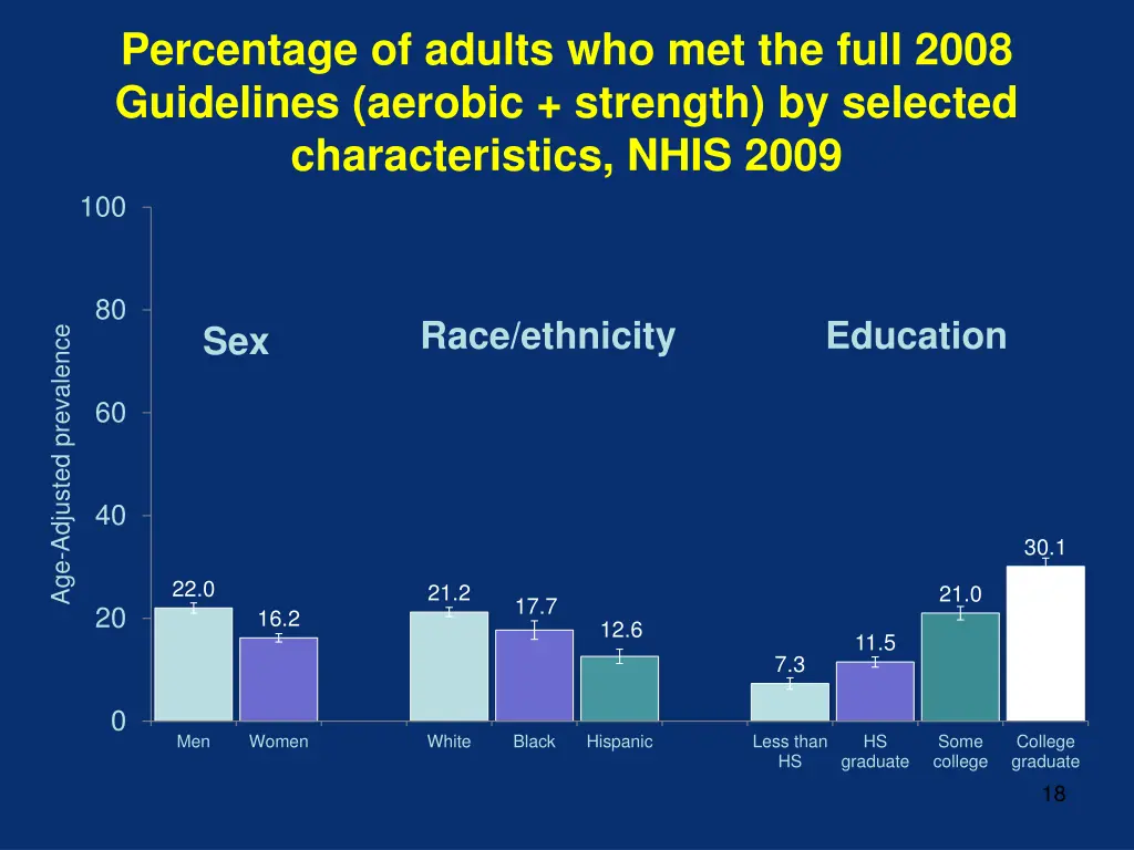 percentage of adults who met the full 2008