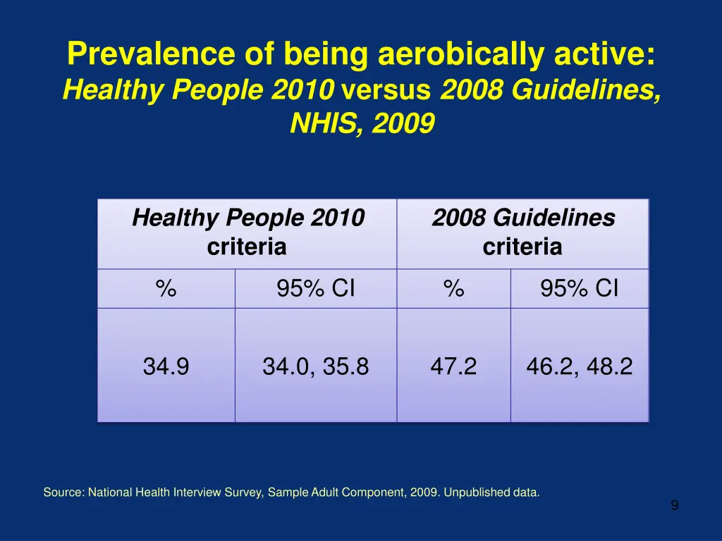 prevalence of being aerobically active healthy