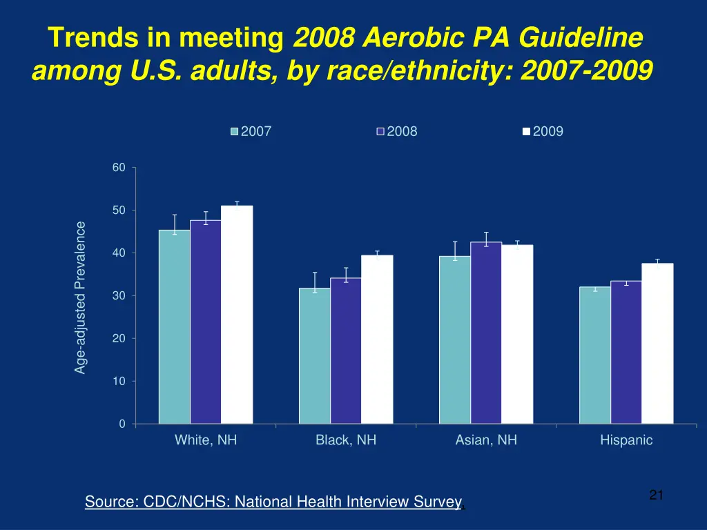 trends in meeting 2008 aerobic pa guideline among 2