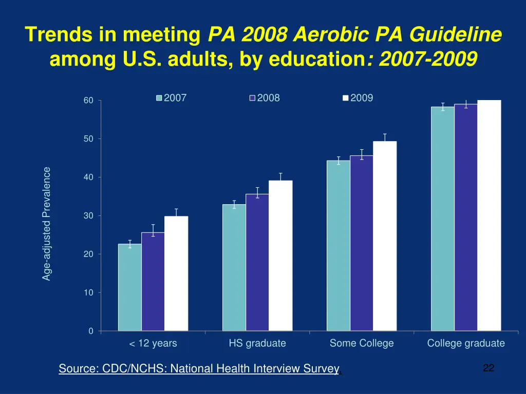 trends in meeting pa 2008 aerobic pa guideline