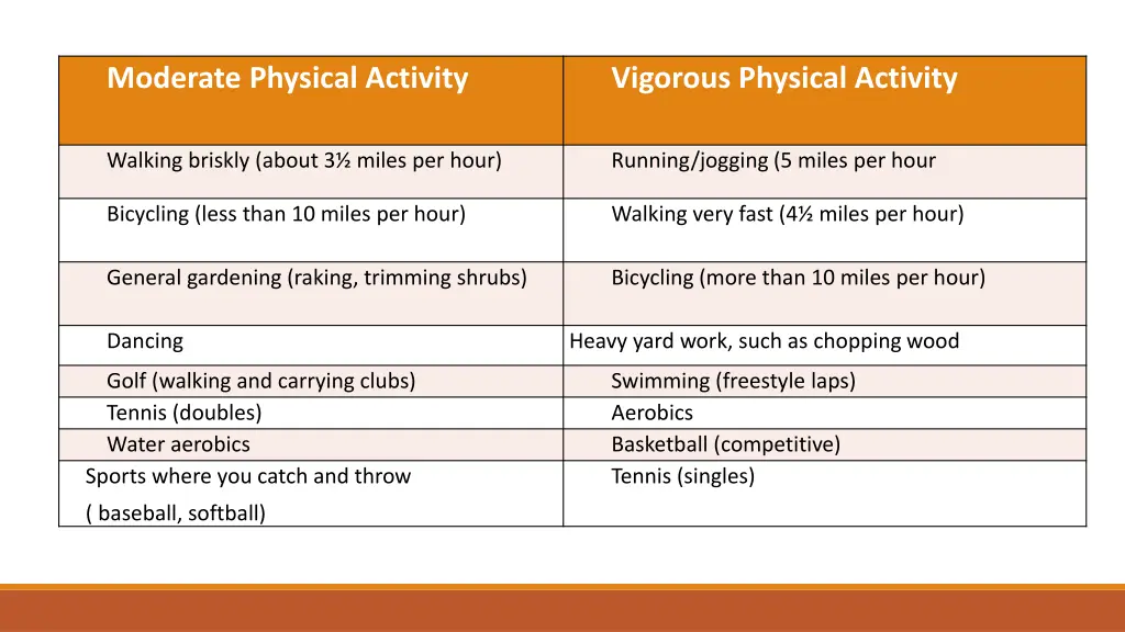 moderate physical activity