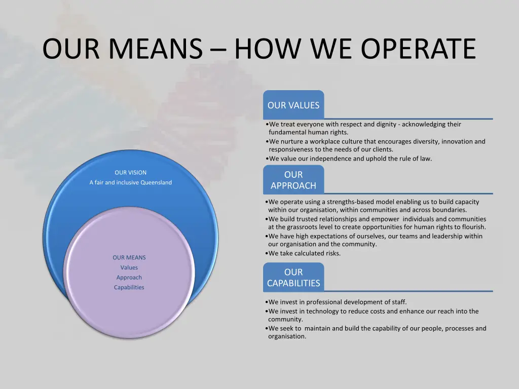 our means how we operate