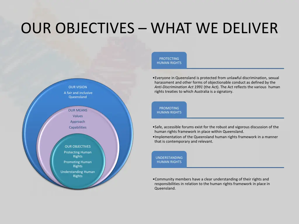 our objectives what we deliver