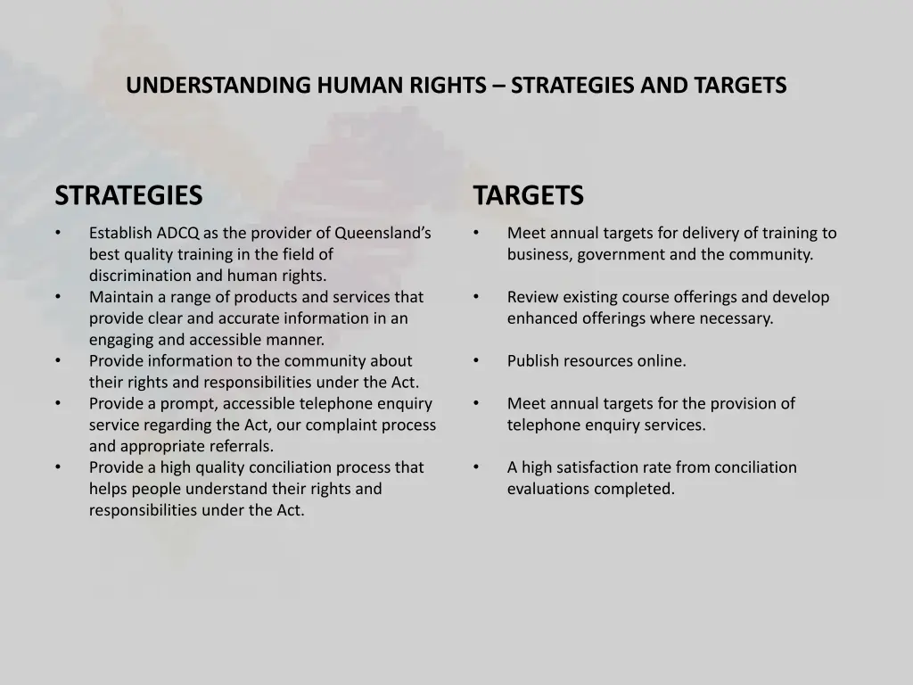 understanding human rights strategies and targets