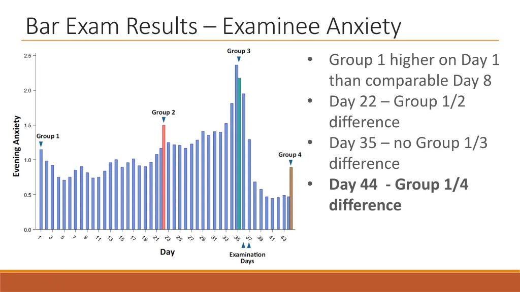 bar exam results examinee anxiety