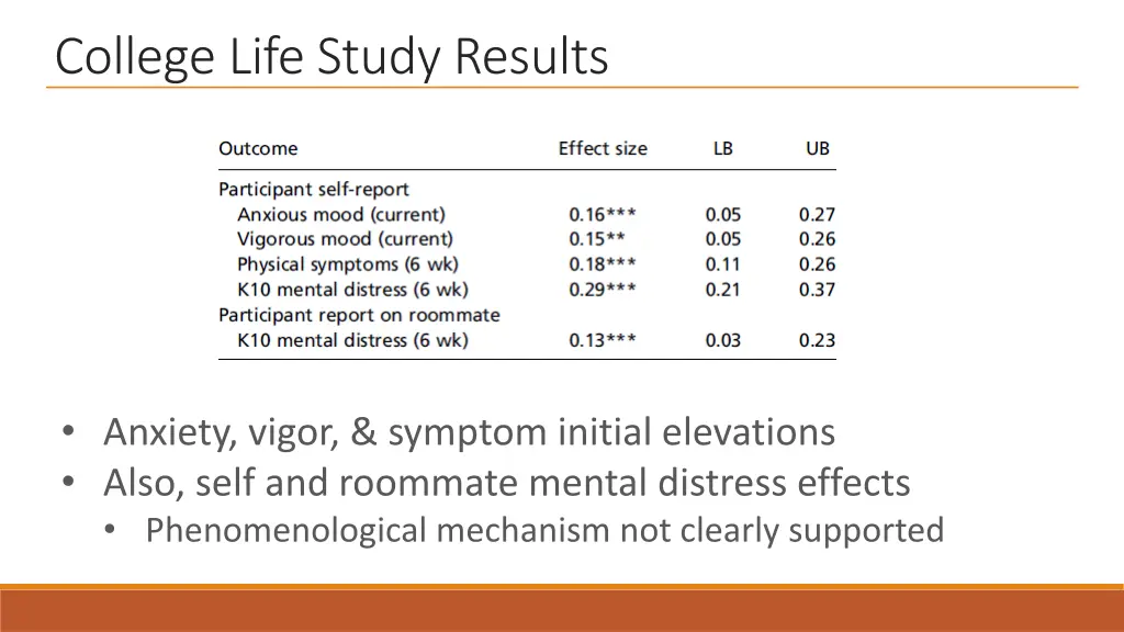 college life study results