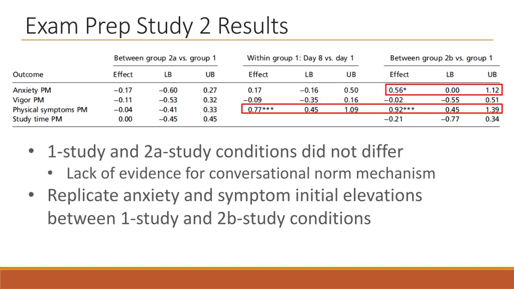 exam prep study 2 results