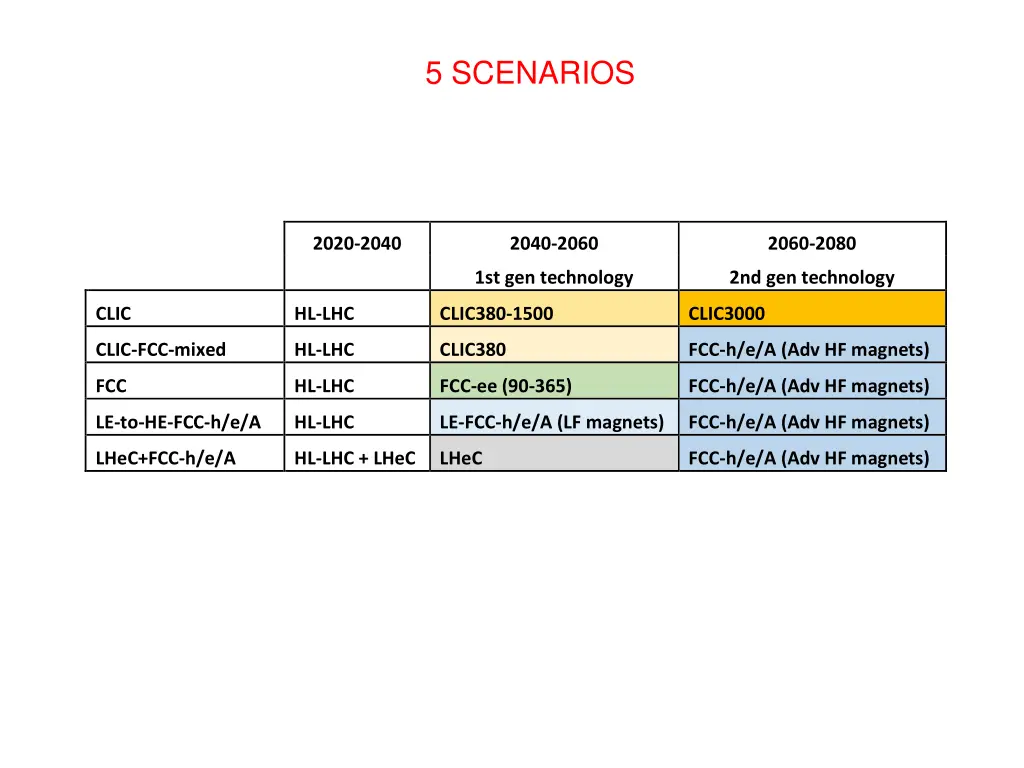 cern esu 005