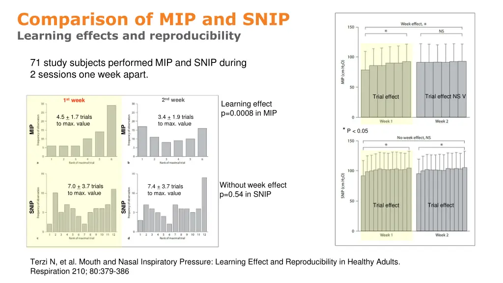 comparison of mip and snip learning effects